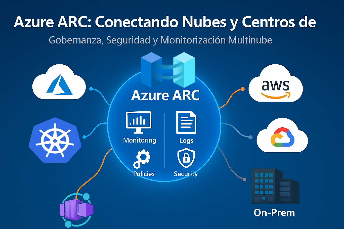 Serverless sin límites: Invoca tus apps donde quieras con Azure Container Apps + ARC