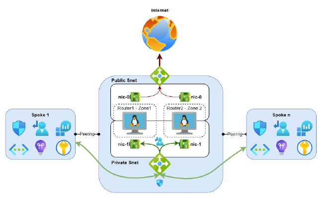 Diagrama — Detalle